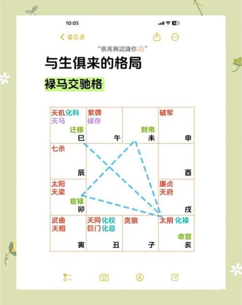 香港紫薇斗数看财运_如何提升偏财运