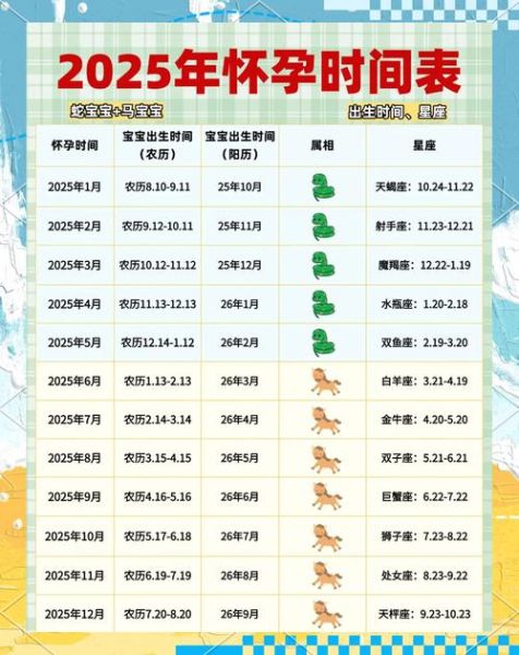 生哪个属相的宝宝好_2025备孕指南