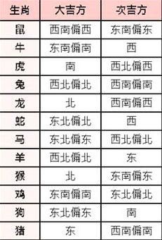 属相与房屋朝向风水_如何选择最佳方位