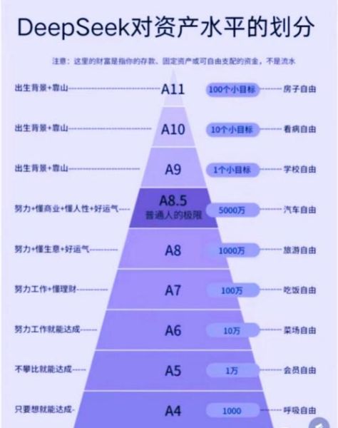 财运不错起码中富_如何提升财富等级