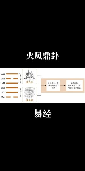 鼎卦运势如何_鼎卦事业财运详解