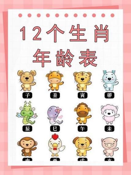 生日属相年龄怎么算_十二生肖年龄对照表