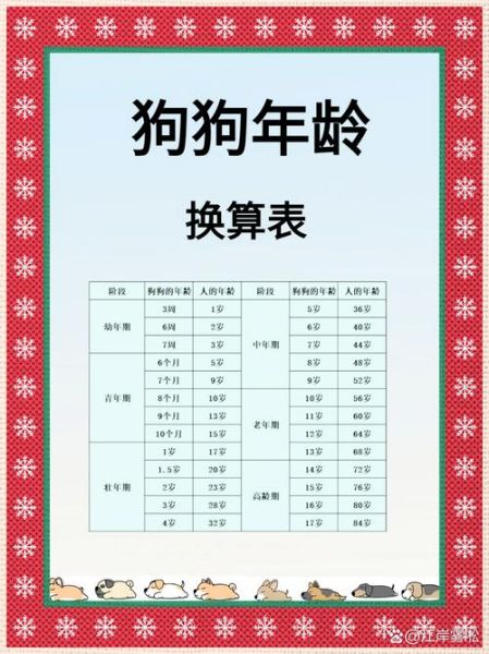 羊比狗大几岁_属相年龄差怎么算