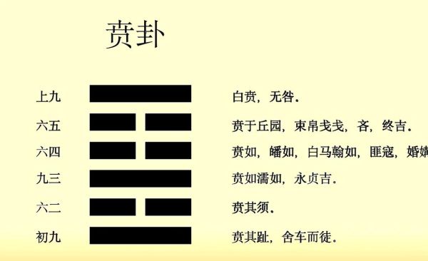 贲卦运势_如何提升个人魅力与事业运
