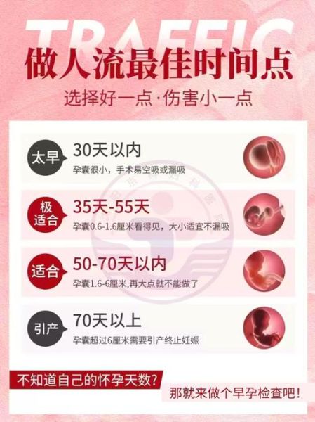 梦到做人流手术_意味着什么