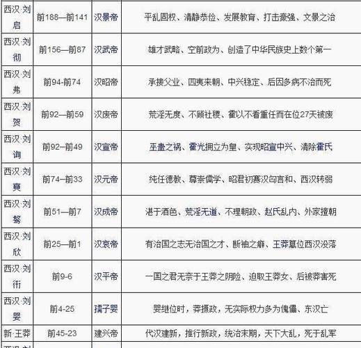汉武帝属什么生肖_汉武帝出生年份考