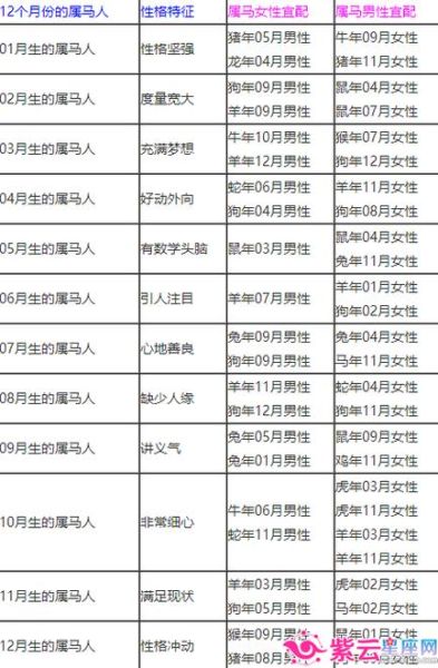 属马的最佳婚配属相_属马和什么生肖最合