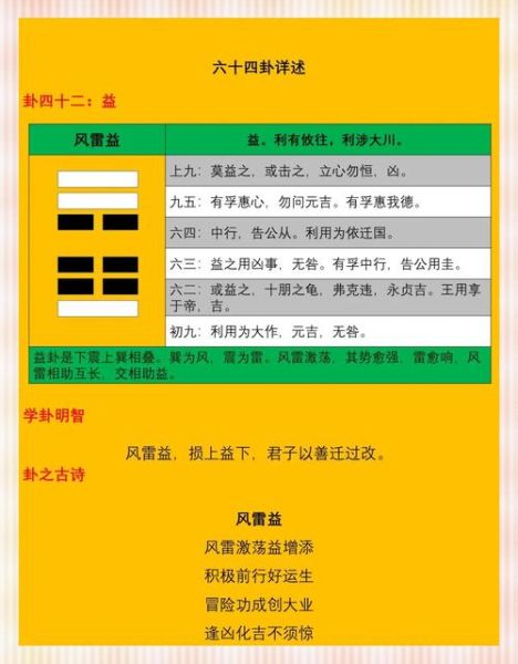 风雷益卦感情复合_益卦变爻如何看对方心意