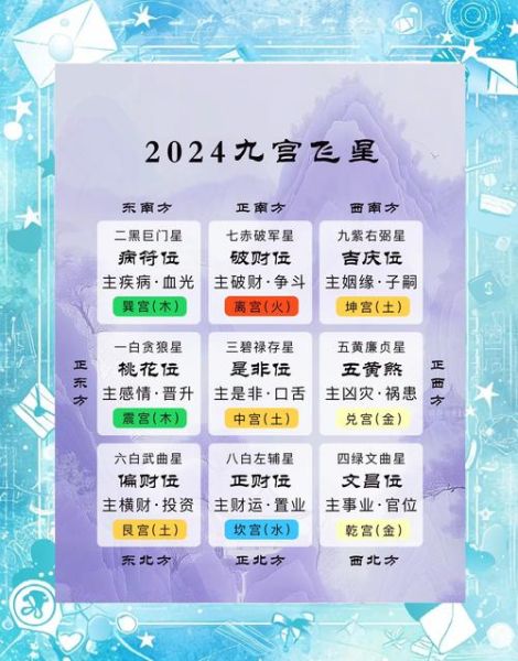 财运最好的星宿有哪些_如何催旺个人财库