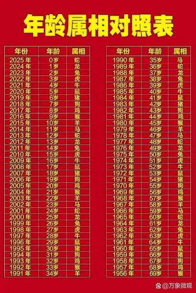 算年纪属相_怎么算生肖年龄最准确