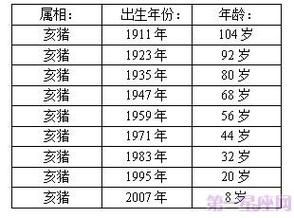 今年多大_属什么生肖