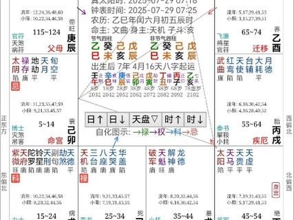 紫薇星今日运势如何_紫薇星运势提升方法
