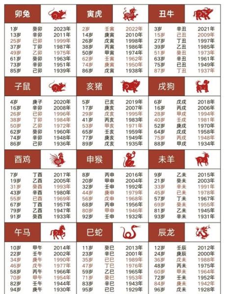1949年属什么生肖_1949年出生的人今年多大