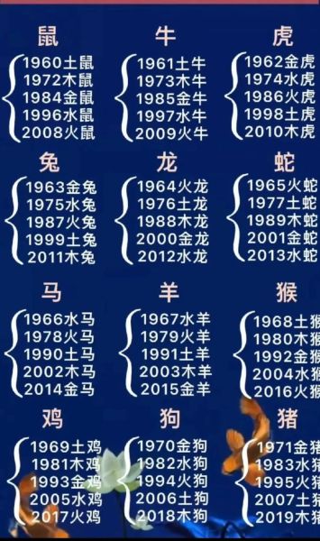 94年属什么生肖_94年属狗2024年运势如何