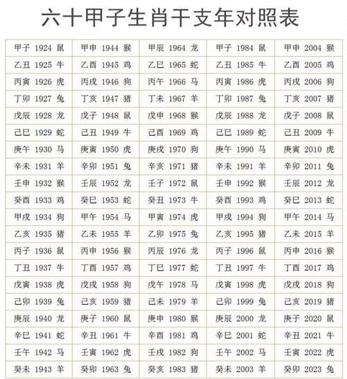 干支与属相的关系是什么_如何根据出生年份查属相