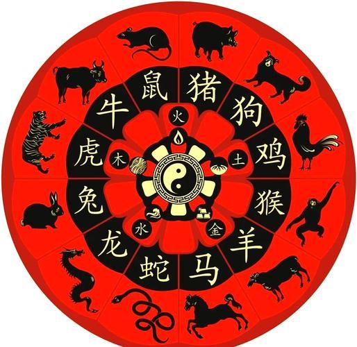 属相家中摆放禁忌_如何根据生肖布置家居