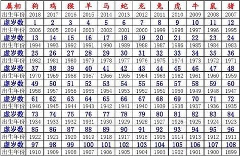 90属相表查询_90年出生属什么生肖