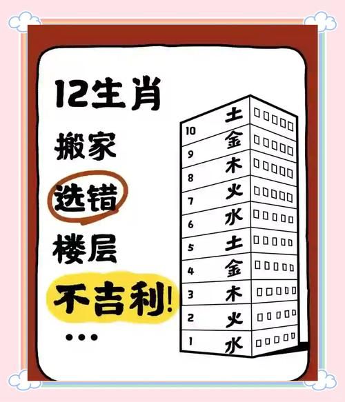 利于财运的楼层_买房选几楼最招财