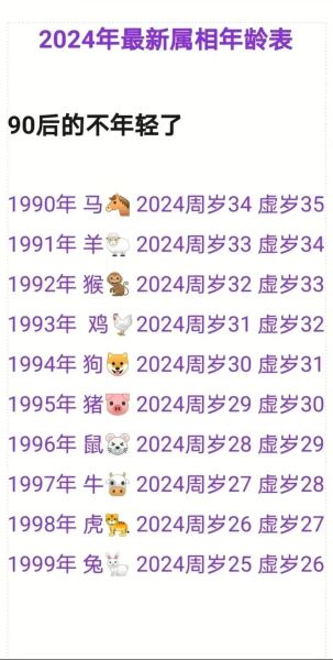 30岁今年属什么_2024年虚岁30岁生肖查询