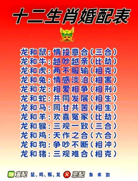父母属相相克_子女属相怎么选