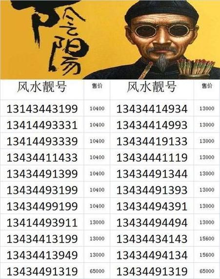 电话号码测运势准吗_怎么用手机号看吉凶