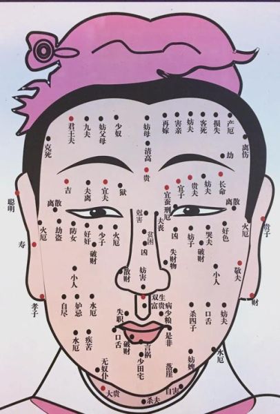 点痣运势图怎么看_哪些痣不能点