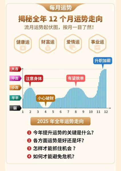 终身运势测算方法_如何准确预测未来