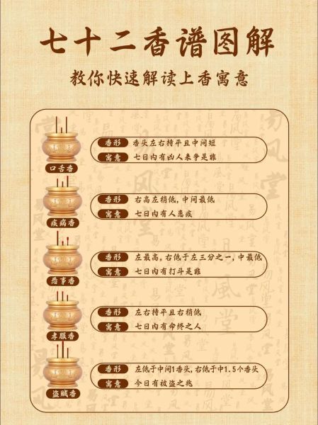 烧香求财真的有用吗_如何正确烧香招财
