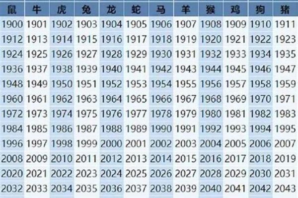 虎克属什么生肖_虎克出生年份查询