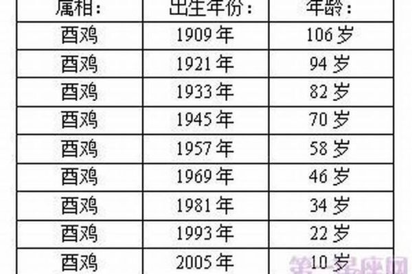 2018属鸡人全年运势详解_属鸡2018年运势如何