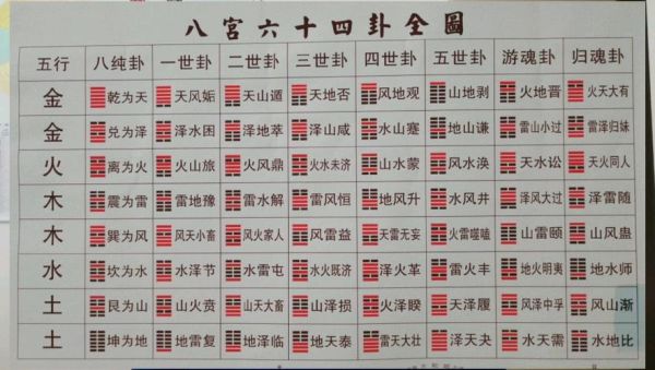 财运游魂卦怎么解_游魂卦影响财运吗