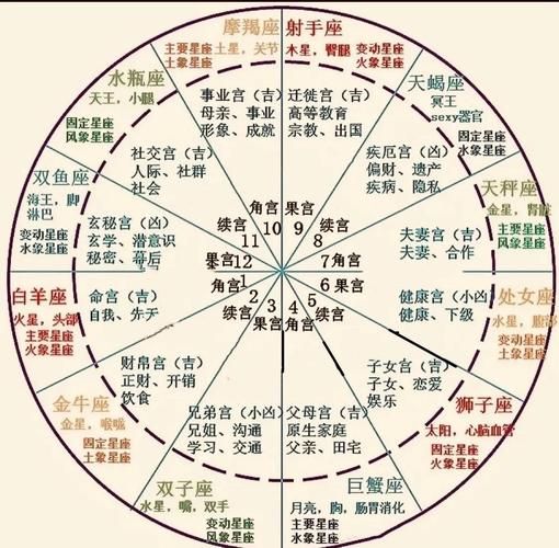 星盘运势准不准_星盘运势到底可信吗