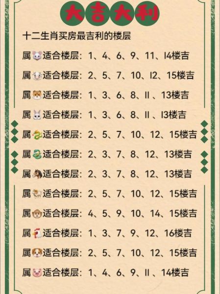 购房风水属相楼层选择_如何选楼层最吉利