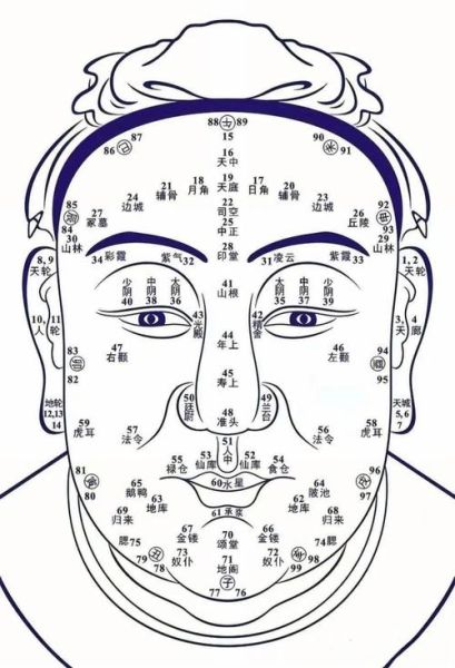 眼睛看财运是真的吗_如何通过眼睛看财运