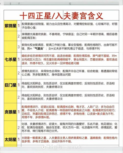 紫微斗数看配偶财运_紫微配偶财富怎么看