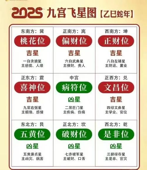 怎样看财运方位_财位在哪个方向