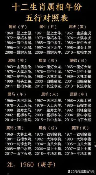 属相查询年月_如何快速查自己属什么