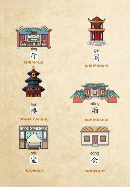 梦到古代建筑是什么意思_梦到古代建筑预示什么