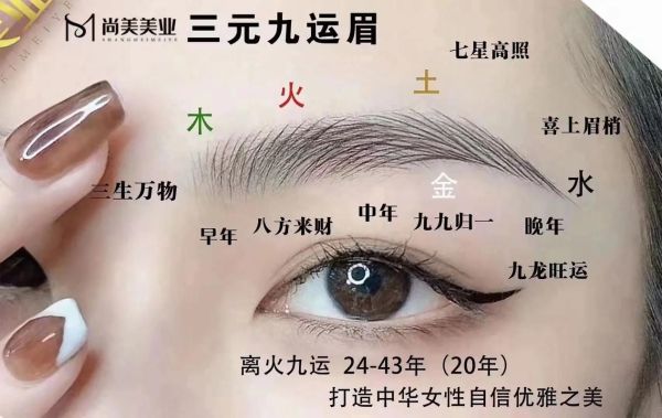眉毛与运势图片怎么看_眉形真的能改运吗