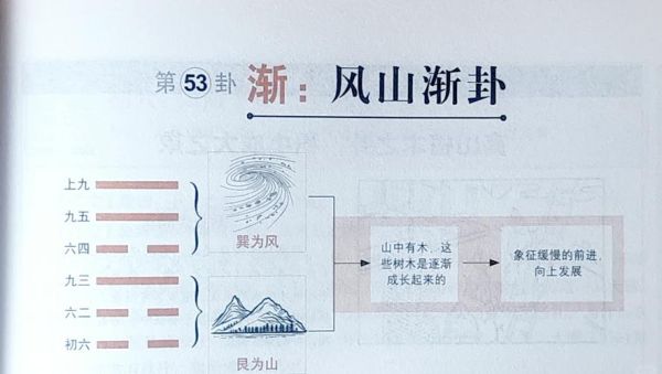 风山渐卦财运如何_风山渐测财运详解