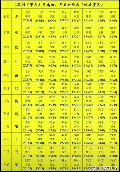 辰时属什么生肖_辰时出生属什么