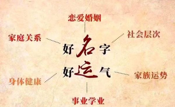 改姓会改祖宗运势吗_改姓影响风水吗