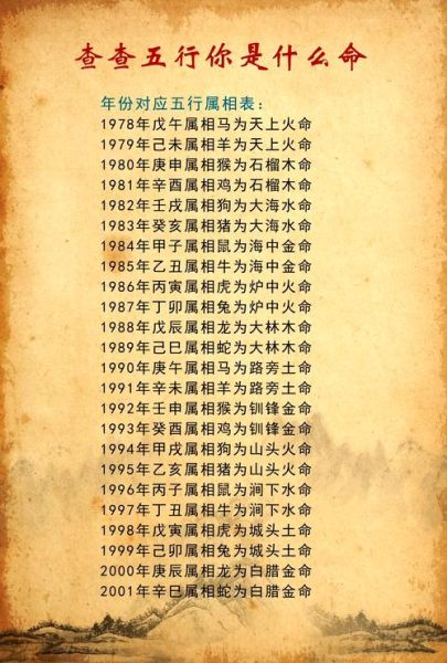 属龙的人五行缺什么_如何补救最旺运