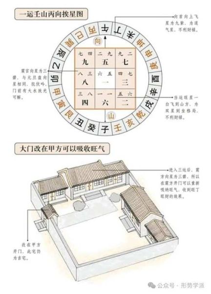 阳宅风水如何看财运_阳宅风水断财运的秘诀