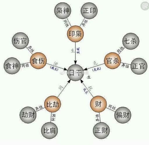 财运宫在哪个位置_财运宫怎么看图解
