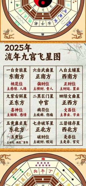 九宫运势怎么算_九宫运势准不准