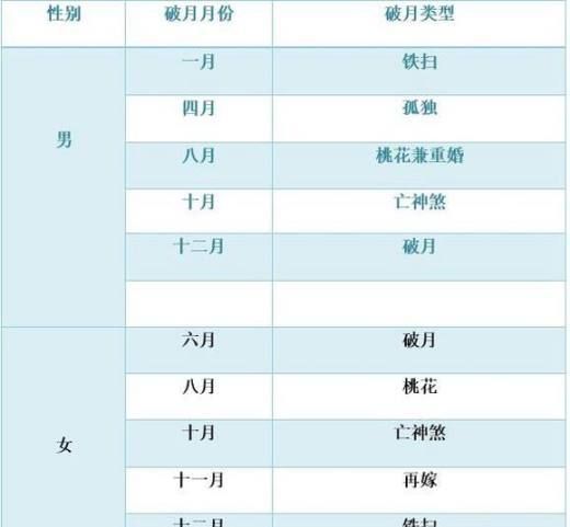 属相犯月可以结婚吗_犯月结婚如何化解