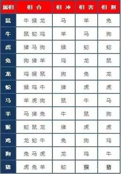 属蛇和什么属相不合_蛇与哪些生肖相冲