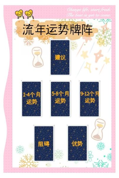 近期运势如何_塔罗牌占卜准吗