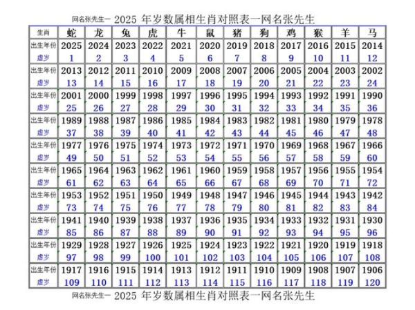 属牛年龄对照表_2025年虚岁几岁